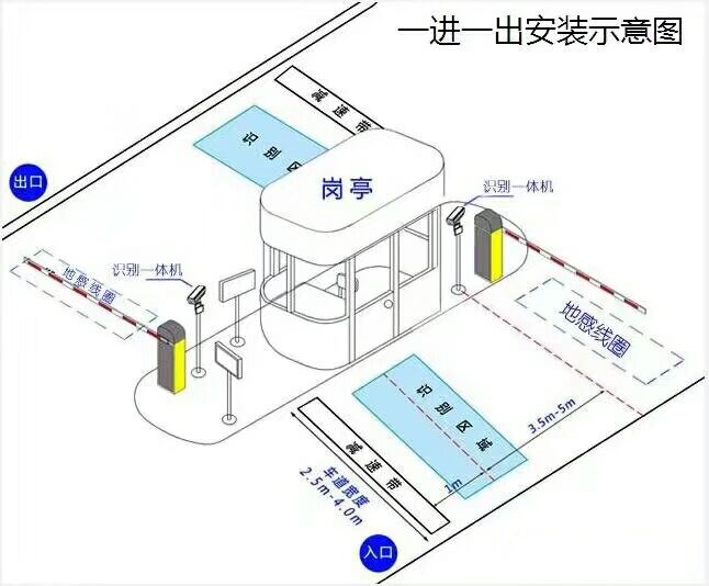 友谊县标准车牌识别系统安装图