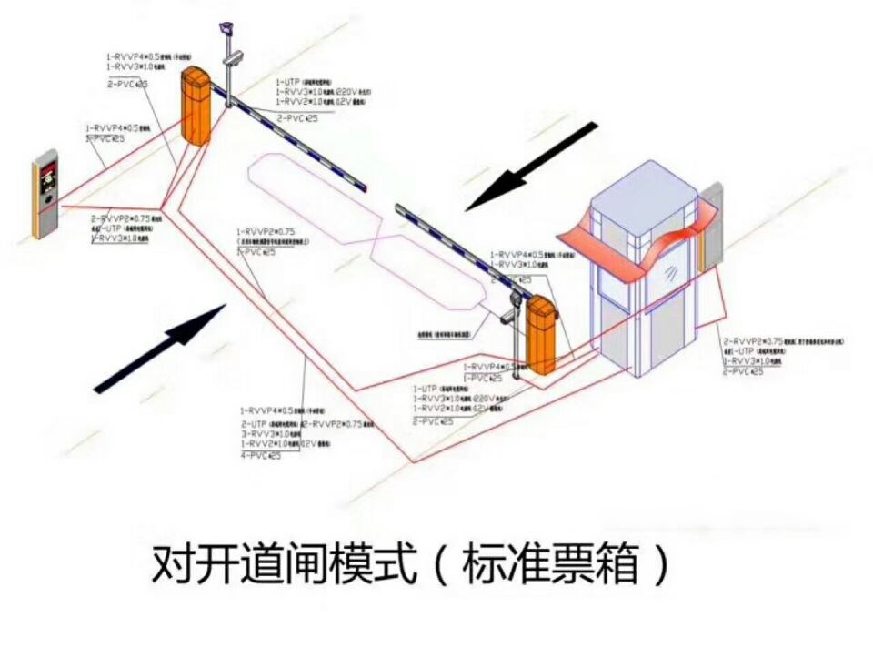 友谊县对开道闸单通道收费系统