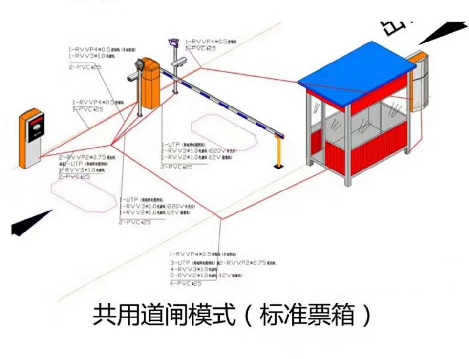 友谊县单通道模式停车系统