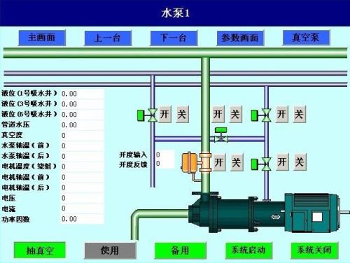 友谊县水泵自动控制系统八号