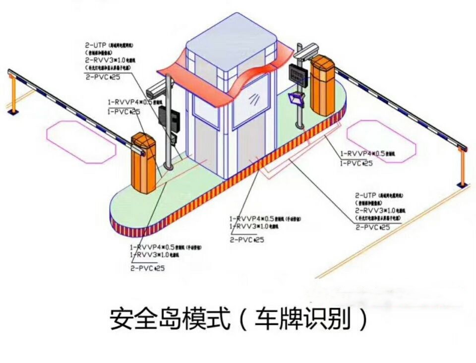 友谊县双通道带岗亭车牌识别