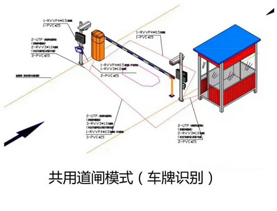 友谊县单通道车牌识别系统施工